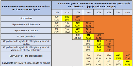 diversas bases poliméricas